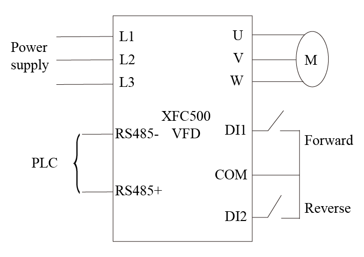 مخطط الأسلاك XFC500 VFD- XiCHiElectric